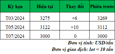 Giá cà phê trực tuyến hôm nay_1706584158.png